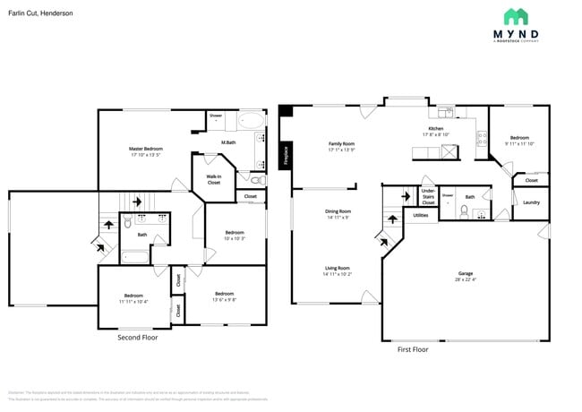 Building Photo - 245 Farlin Cir