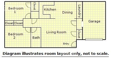 Foto del edificio - 2BD/1BA Duplex with 1-car Garage in Perryv...