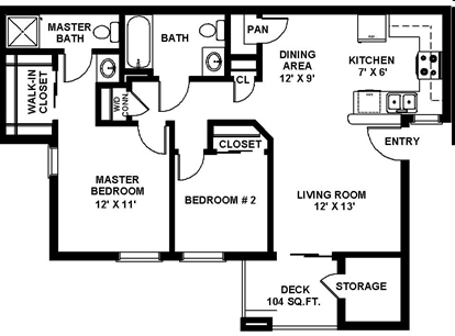 Planta - Valley Oaks