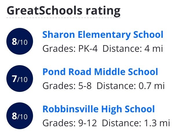 Schools - 318 Walden Cir