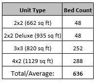  - Heights of Knoxville