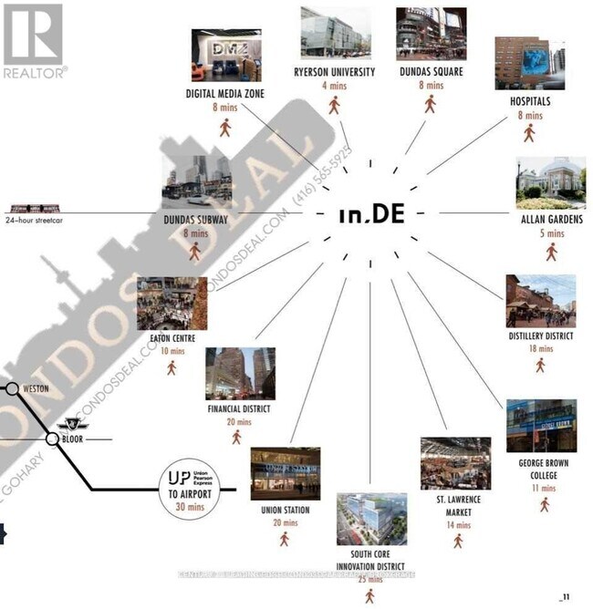 Building Photo - 219 Dundas St E