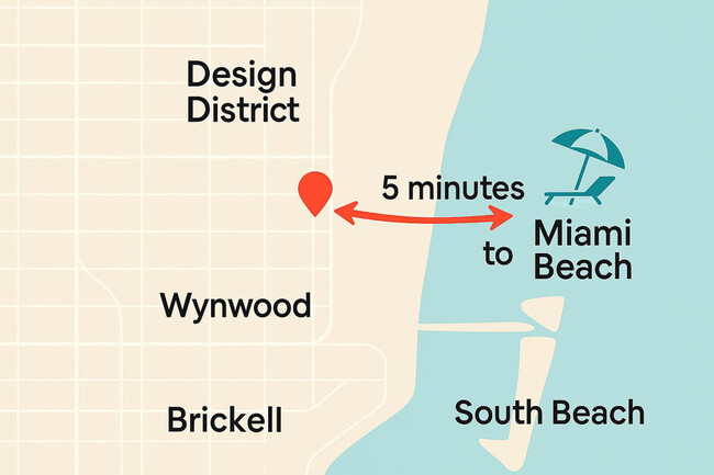 Building Photo - 181 NW 46th St