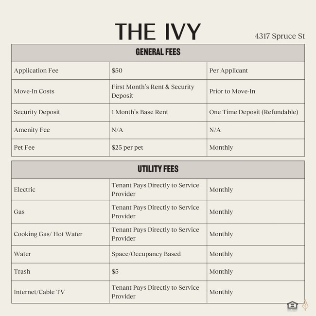 Interior Photo - The Ivy