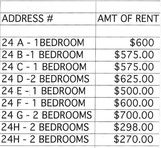Rents - Scioto Apartments