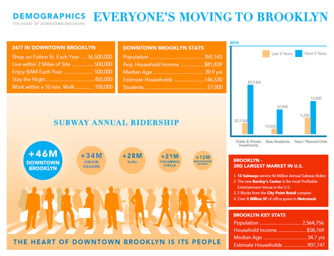 Demographics - The Margo - The Margo