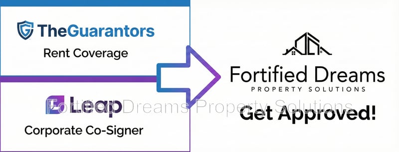 Building Photo - 2465 W Clemmonsville Rd