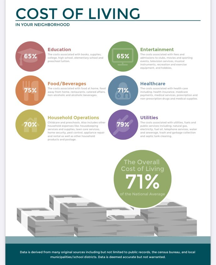Foto del edificio - 318 Charlock St