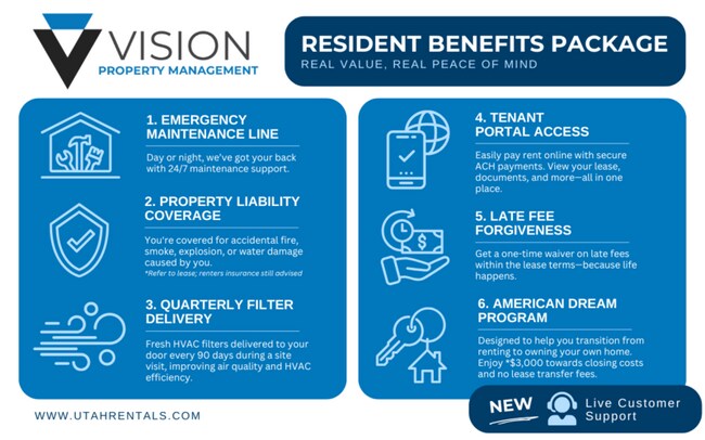 Building Photo - 12208 1740 E