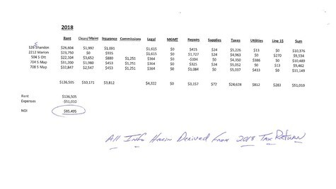 Financial Sheet - 126 S Shandon St