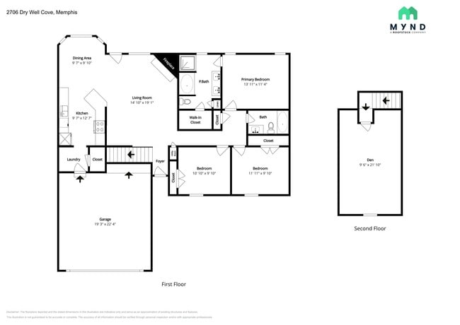 Building Photo - 2706 Dry Well Cove