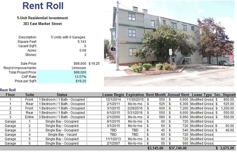 Rent Roll - 383 E Market St