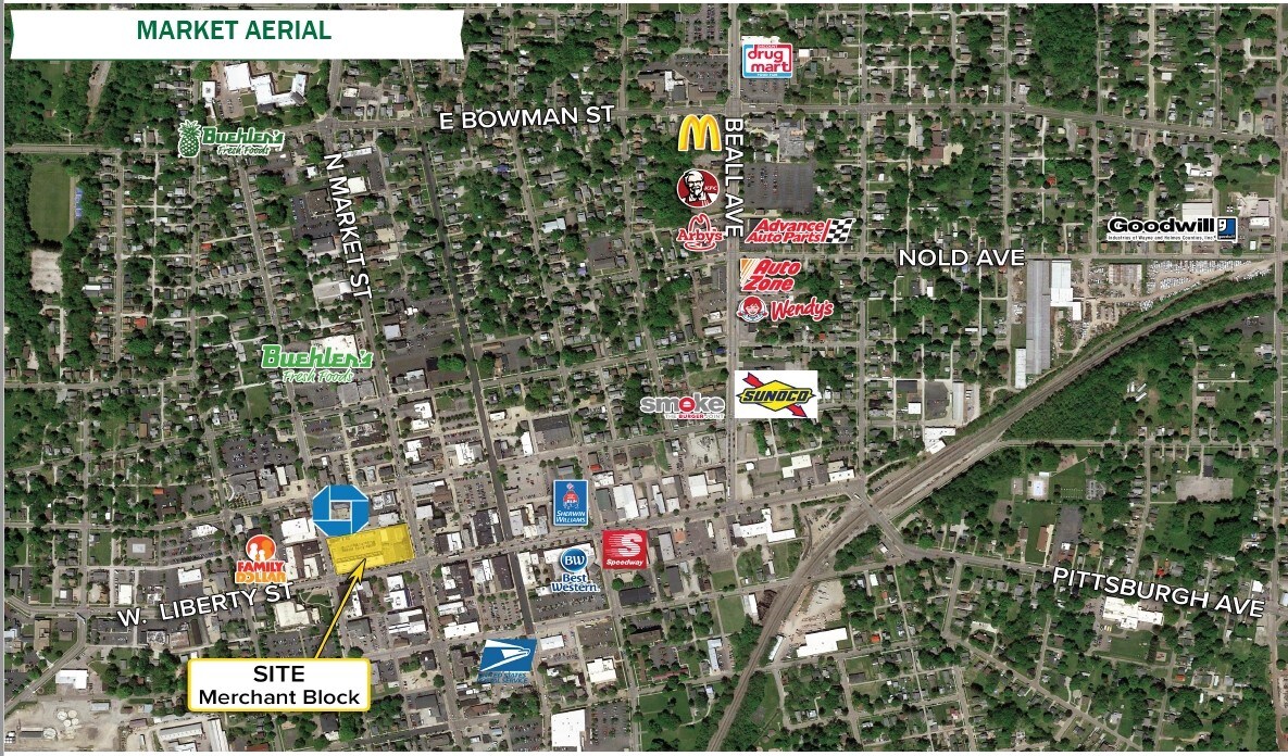 Aéreo - Merchant Block