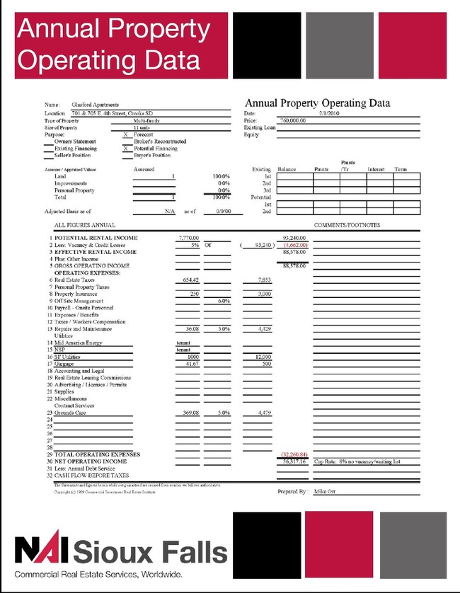 Financiero - Glasford Multi-Family