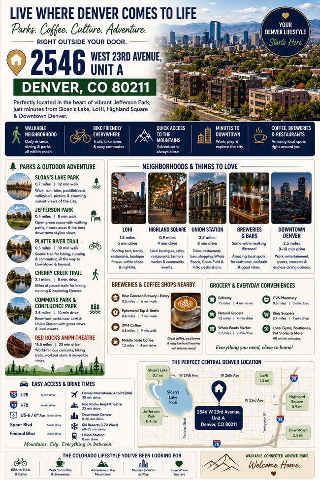 Photo - Denver Townhouse Near Sloan’s Lake, LoHi & Downtown