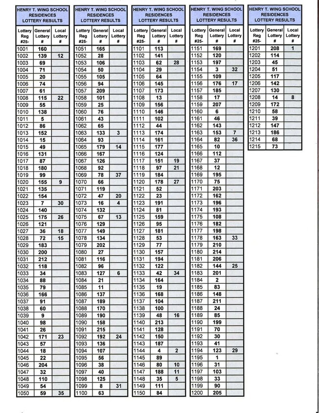 June 18, 2025 Virtual Lottery Results - Henry T. Wing Residences