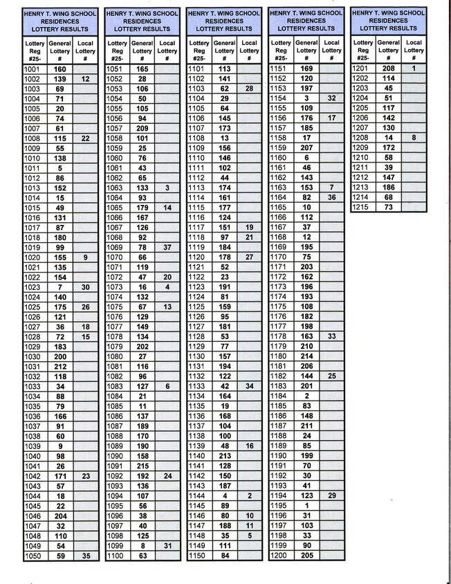 Resultados de la Lotería Virtual del 18 de junio de 2025 - Henry T. Wing Residences