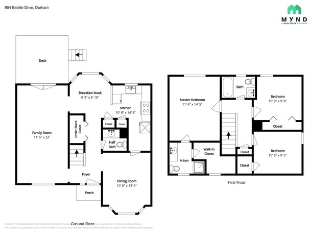 Foto del edificio - 904 Estelle Ct