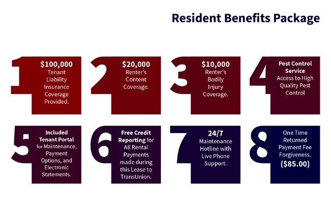 Building Photo - 1611 Sunbend Falls