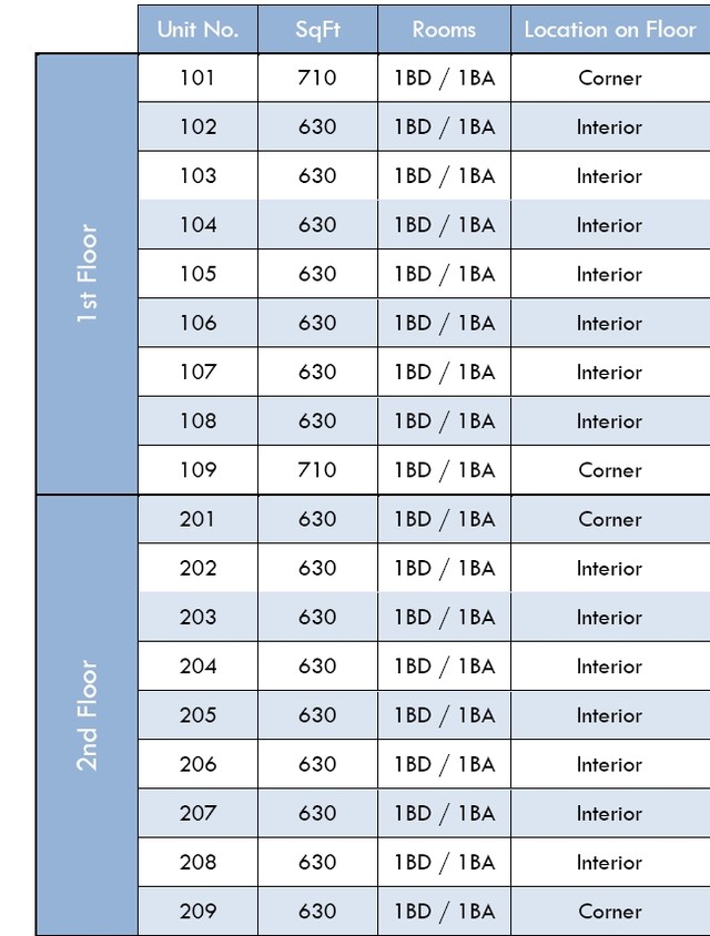 Unit Sizes - Gator Palms Apartments