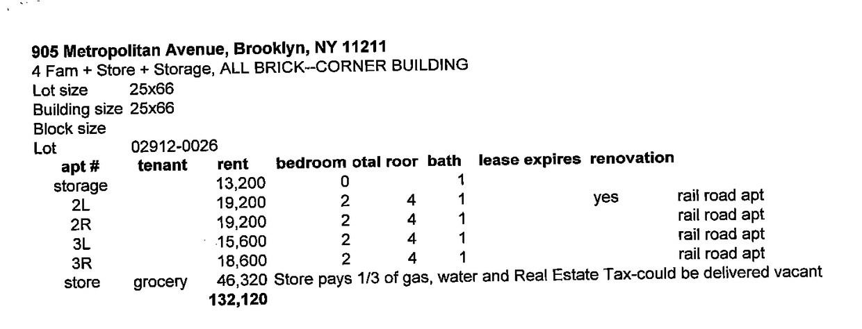 Información del edificio Sheet - 905 Metropolitan Ave