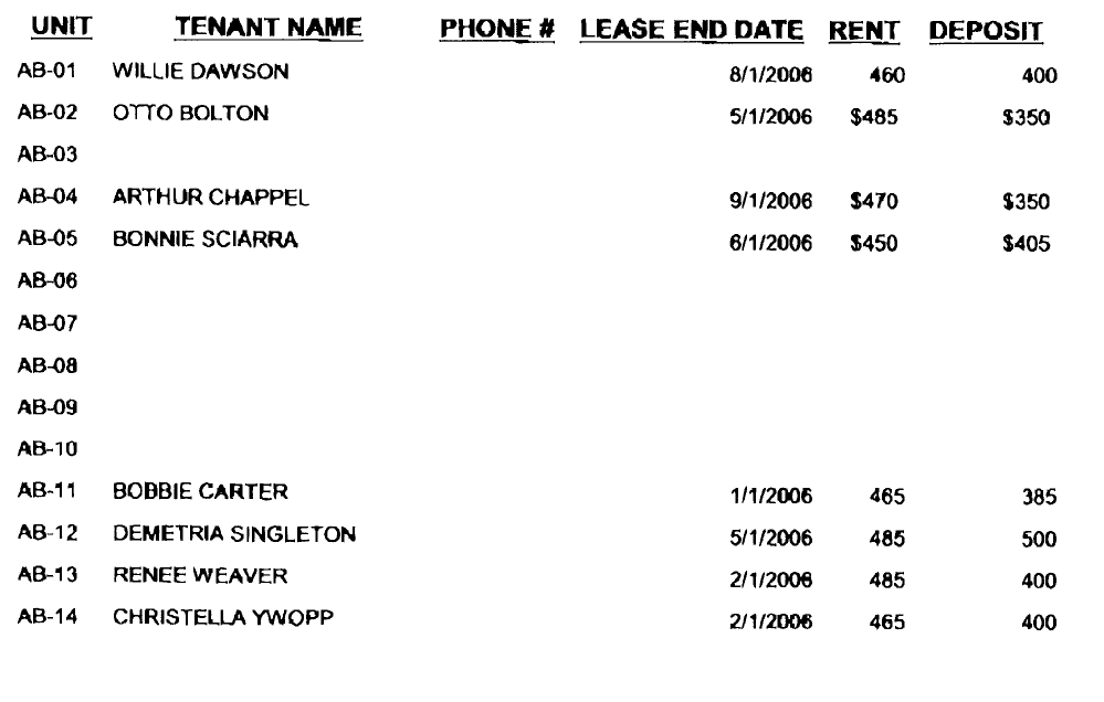 Rent Roll - Bert Road Apartments