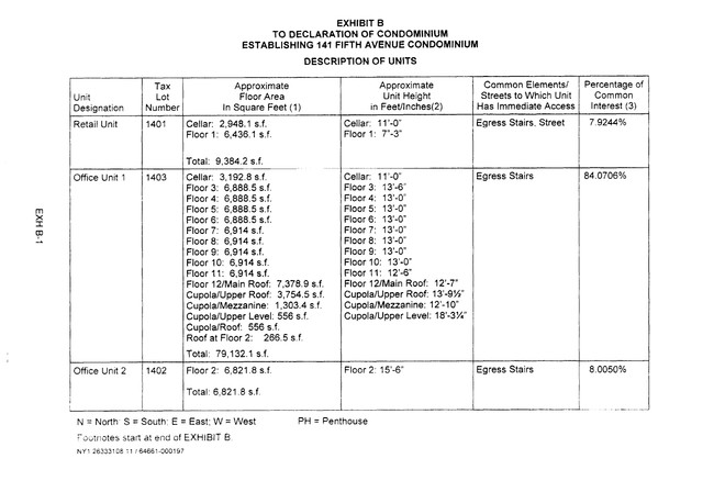 Declaration of Condominum - 145 5th Ave