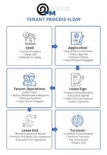 Building Photo - 6025 Dewey Dr