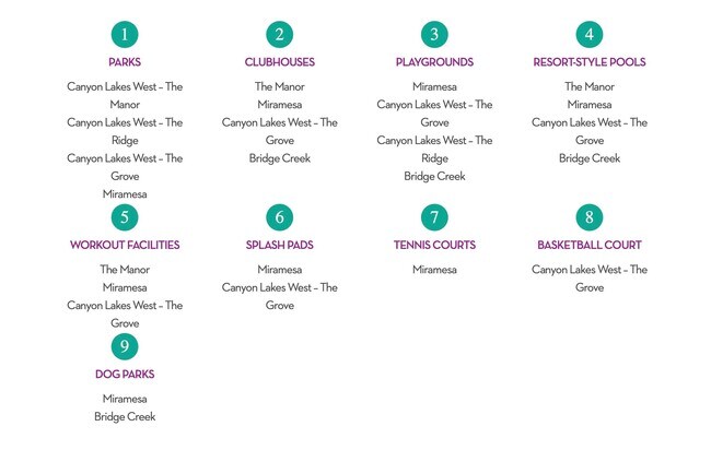 Building Photo - 8210 Vida Costa Dr