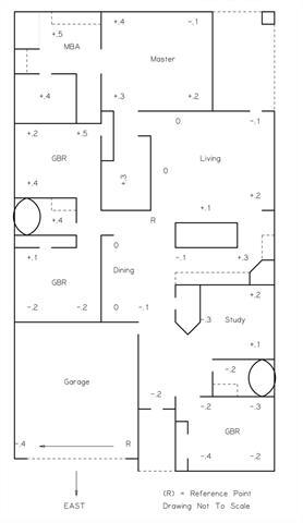 Building Photo - 217 Greenshade Ln