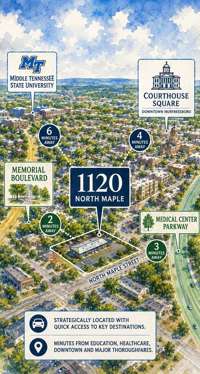 Foto del edificio - 1120 N Maple St
