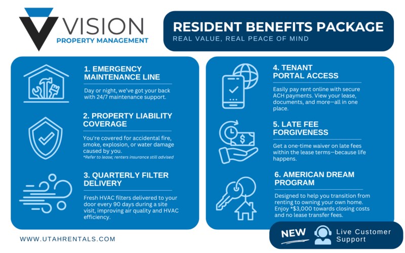 Building Photo - 4032 Castle View Dr