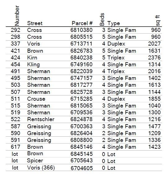 Lista de la propiedad - 292 Cross St