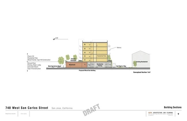 Building Sections - 740 West San Carlos Urban Village