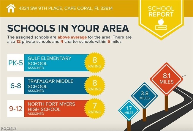 Building Photo - 4334 SW 9th Pl