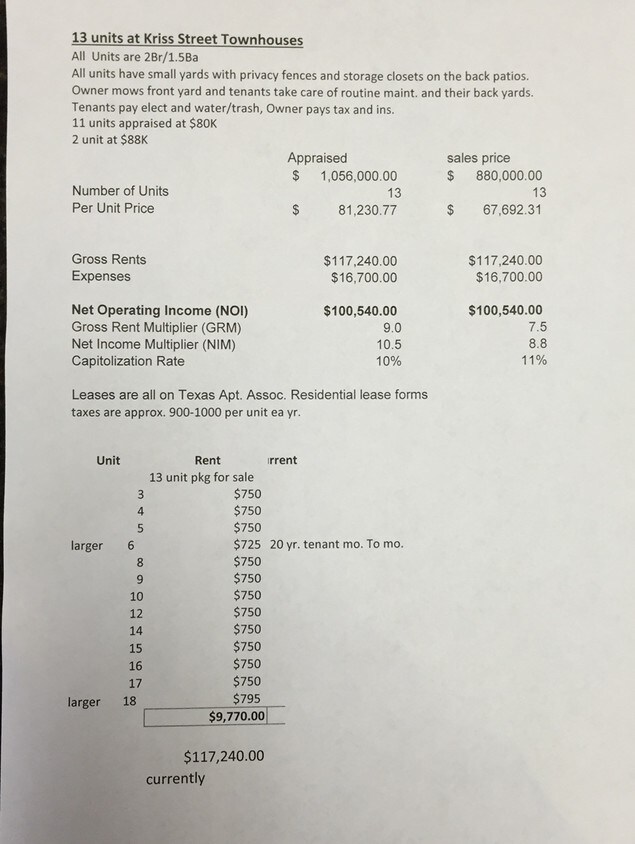 Rent Roll - 3731-3735 Kriss Dr