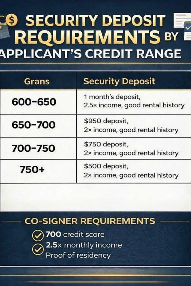 Building Photo - 11184