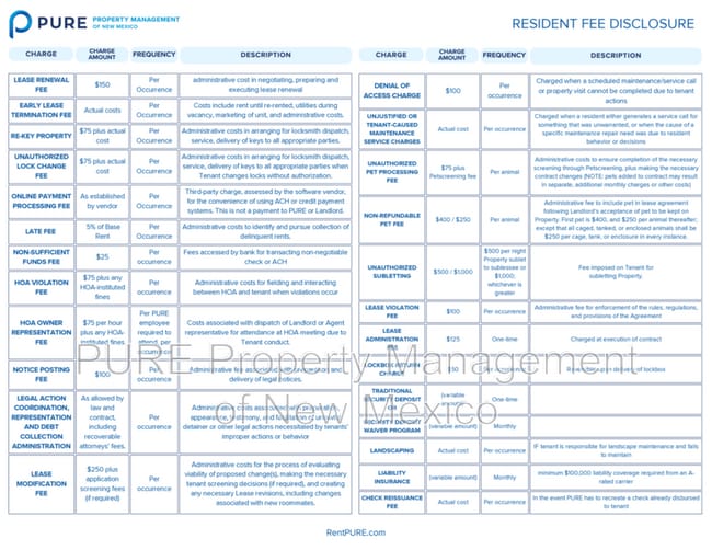 Building Photo - 4208 Wishire Drive