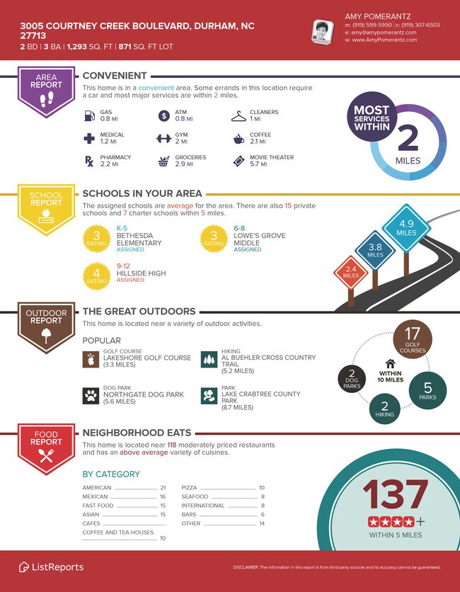 Foto del edificio - 3005 Courtney Creek Blvd