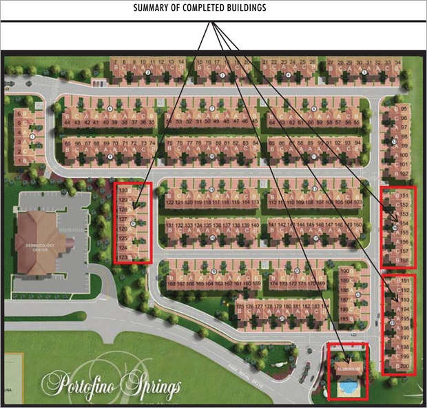 Summary of Completed Buildings - Villa Medici