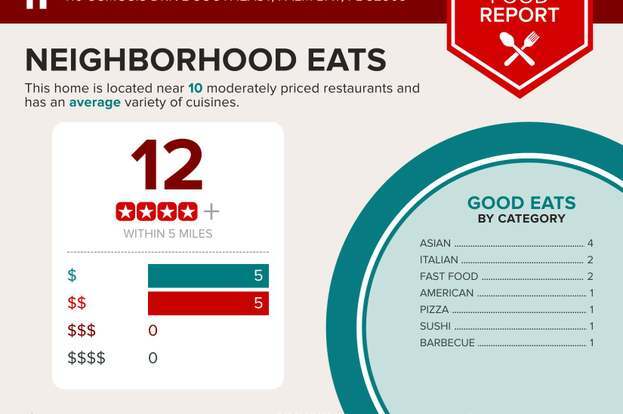 Foto del edificio - 416 Osmosis Dr