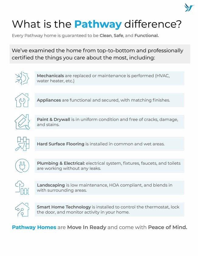 Foto del edificio - 1552 Pressley Ln