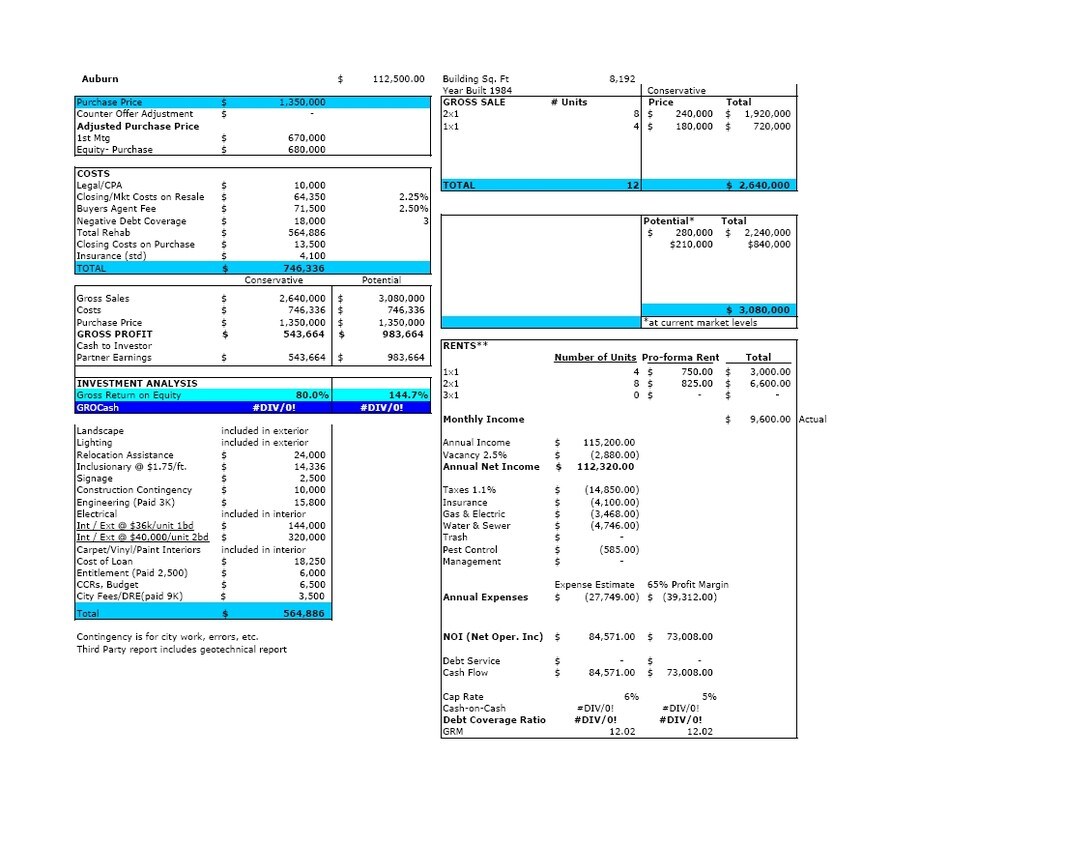 Financiero - 5014 Auburn Dr
