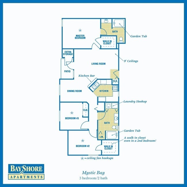 Bayshore Apartments Rentals Greenwood, IN