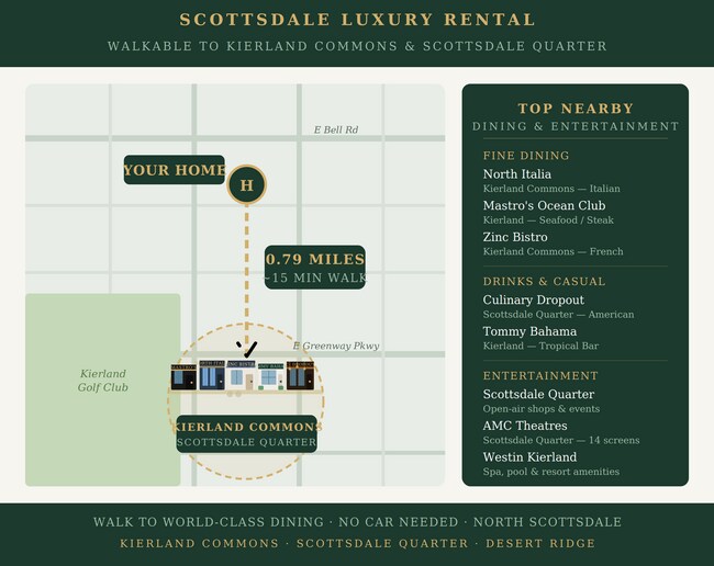 Foto del edificio - 4 Bed Home in Scottsdale Quarter!!