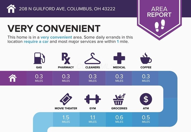 Building Photo - 208 N Guilford Ave