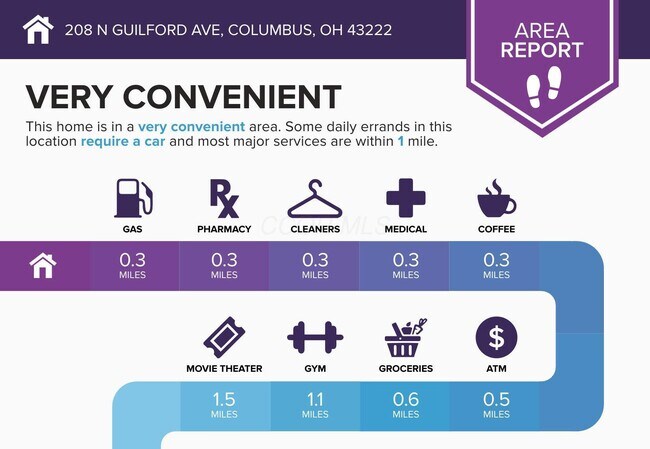 Foto del edificio - 208 N Guilford Ave