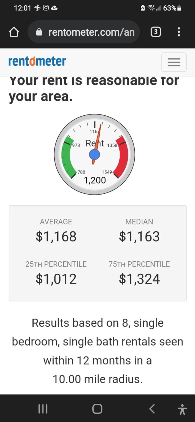 Screenshot of RentoMetor.com showing average local rents - 521 SE Cook Plant Farm Rd