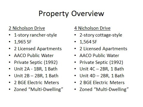 Descripción general de la propiedad - Nicholson Properties