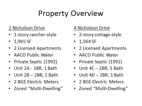 Property Overview - Nicholson Properties